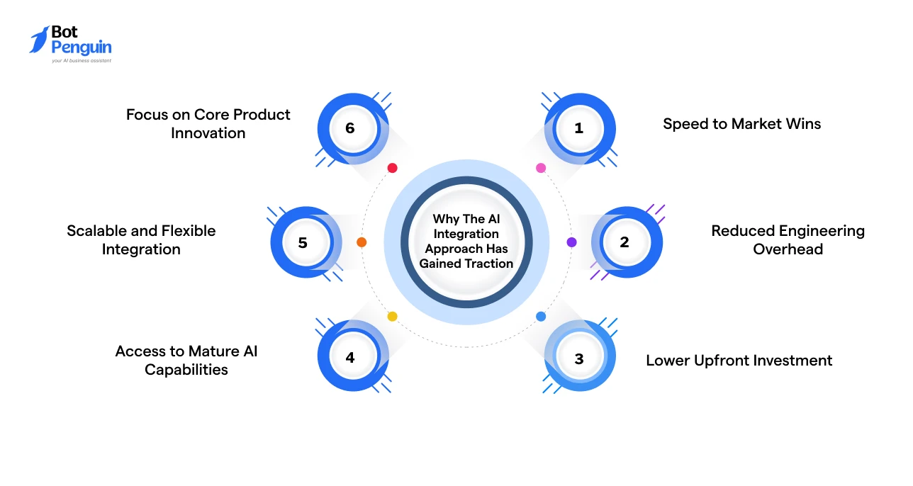 Why The AI Integration Approach Has Gained Traction