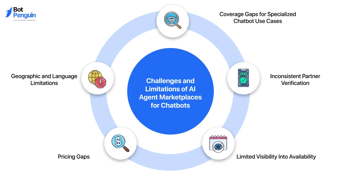 Challenges and Limitations of AI Agent Marketplaces for Chatbots (And How to Overcome Them)