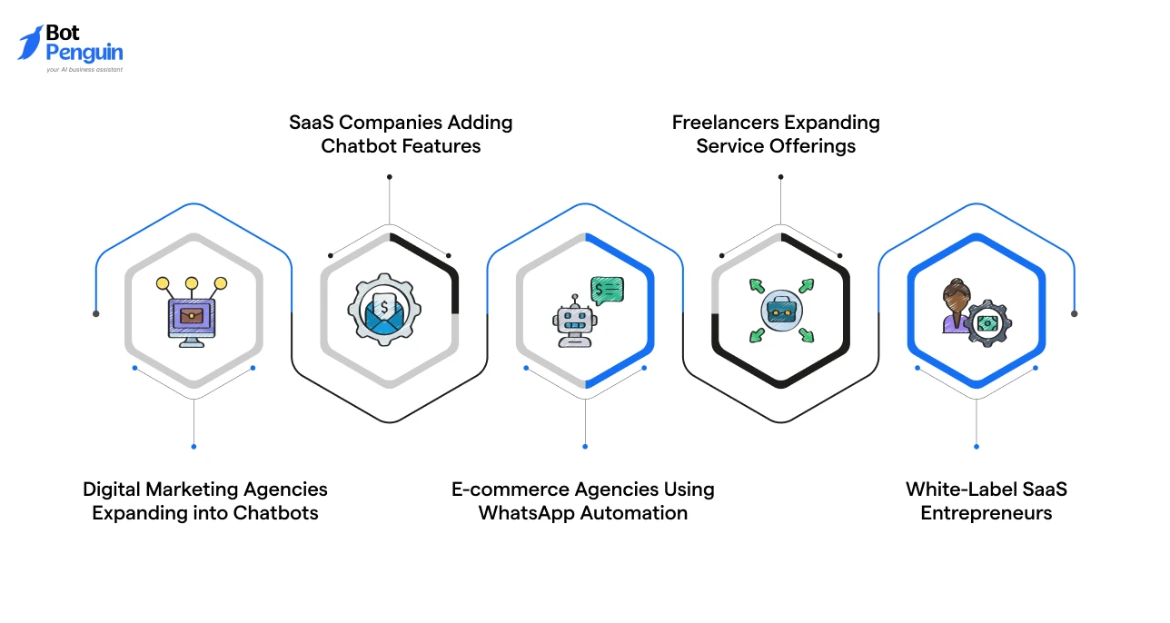 Top Use Cases of AI Agent Marketplaces_ Chatbots & Beyond