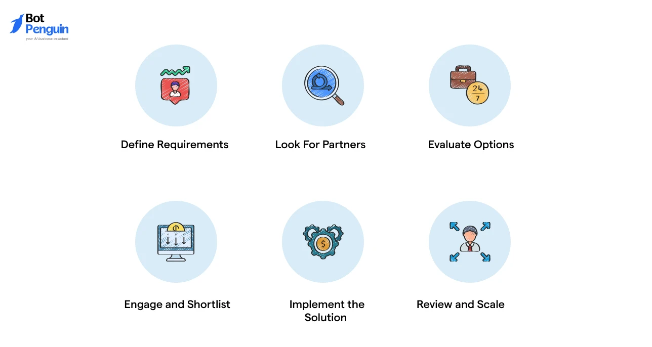 Where an AI Agent Marketplace Fits in Your Chatbot Implementation Journey
