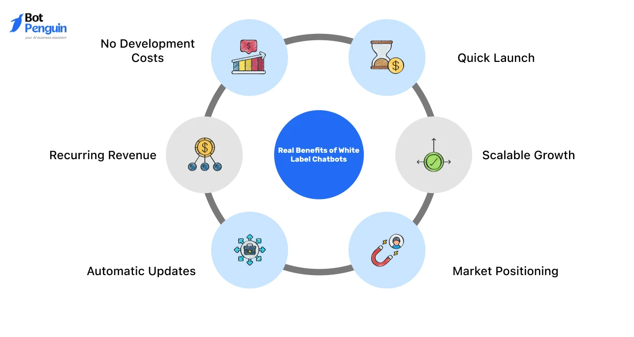 Real Benefits of White Label Chatbots