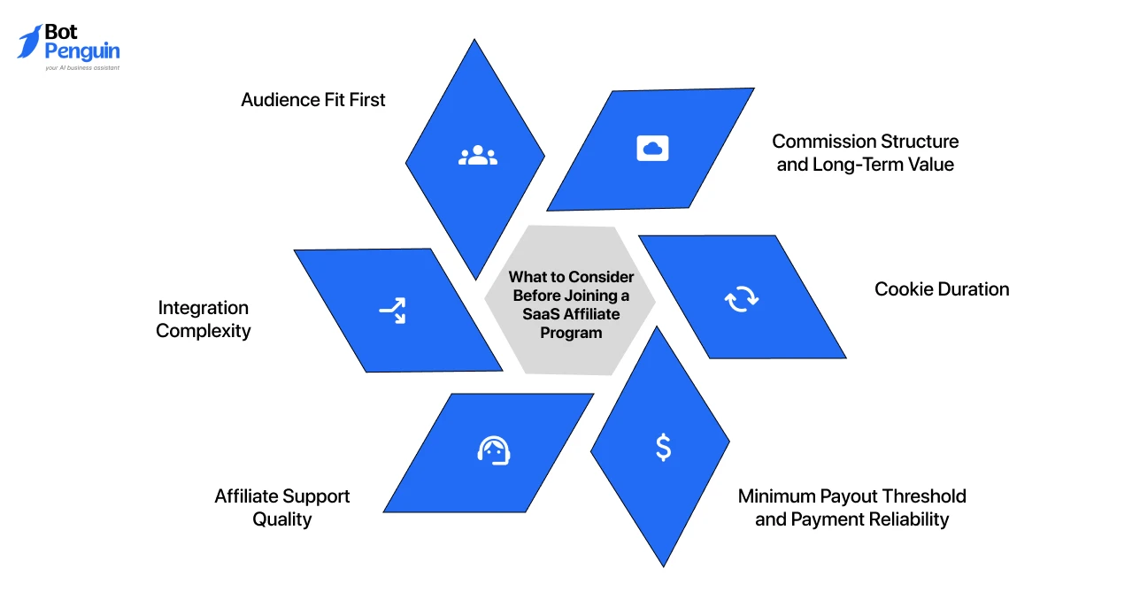 What to Consider Before Joining a SaaS Affiliate Program