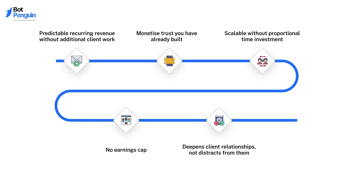 Benefits of SaaS Affiliate Programs for Agency Owners and Freelancers