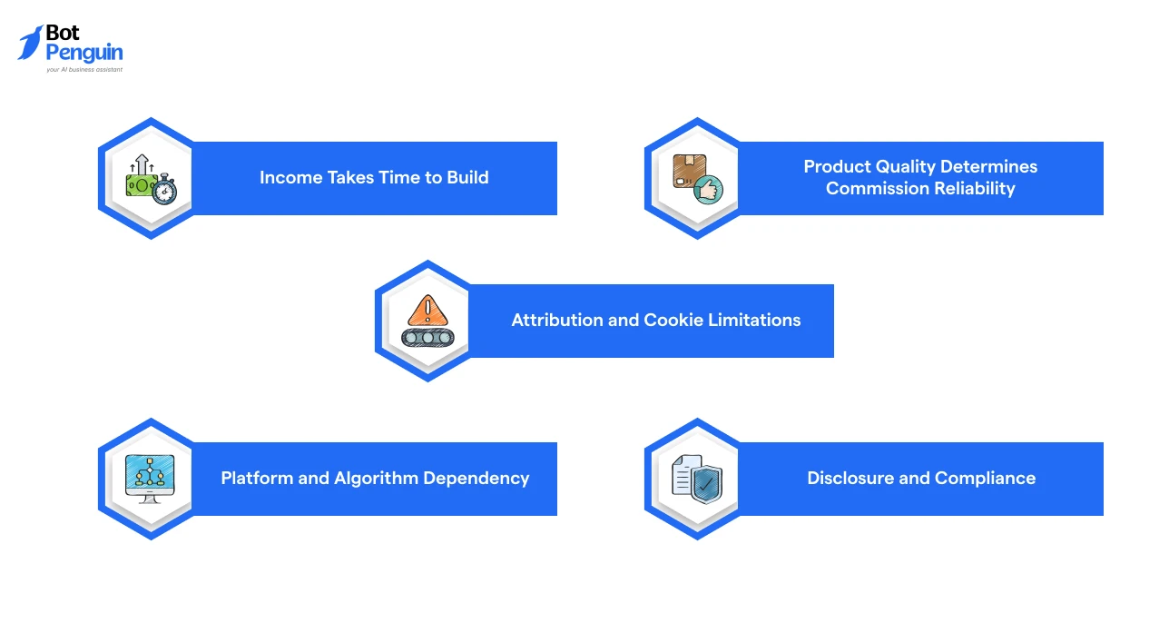 Challenges and Limitations of SaaS Affiliate Programs (And How to Overcome Them)