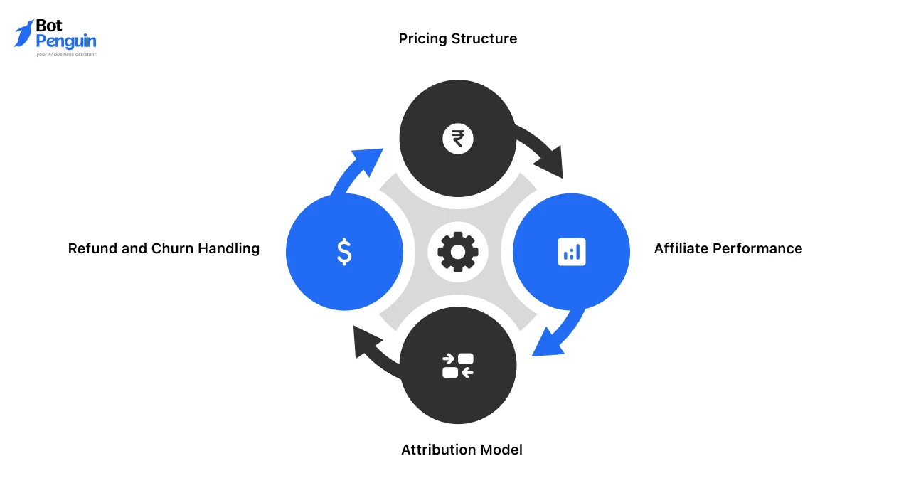 How Are Affiliate Commission Rates Calculated_