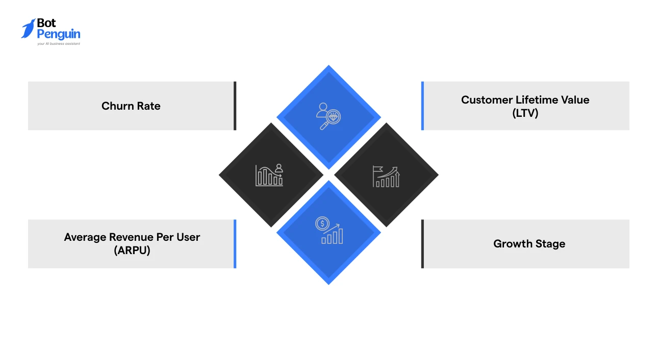 Factors to Evaluate for Commission Model Decision