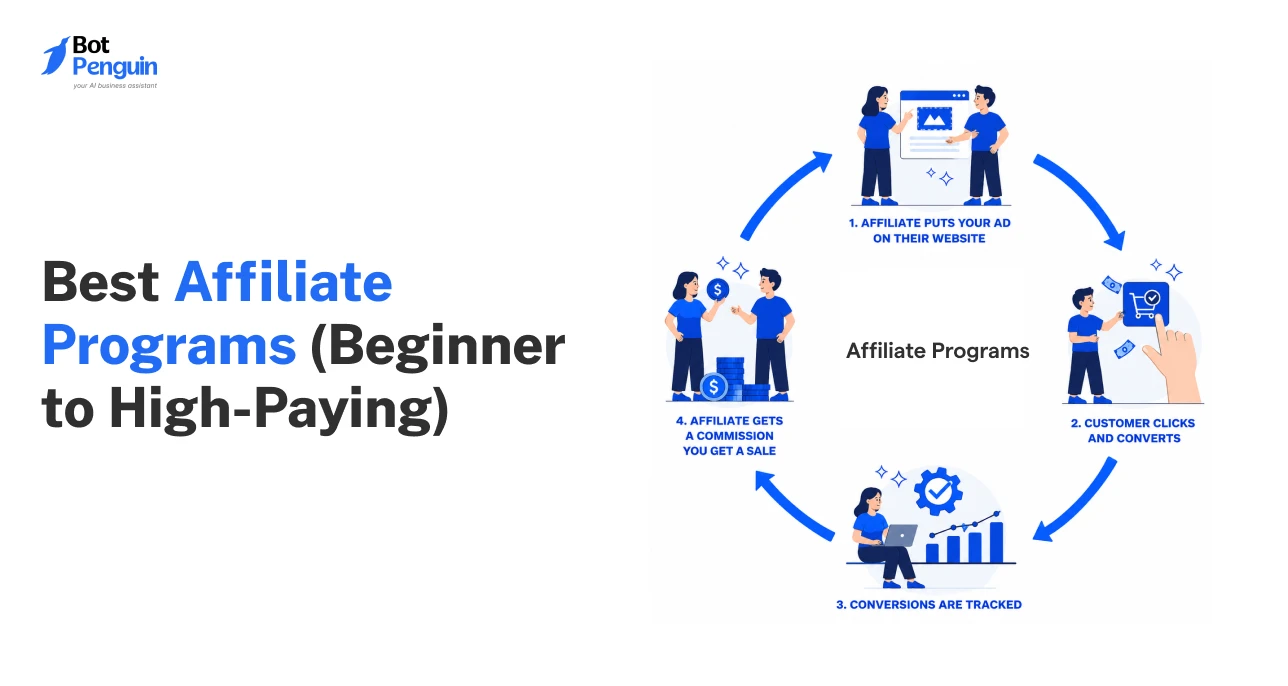 Best Affiliate Programs in 2026 (Beginner to High-Paying)