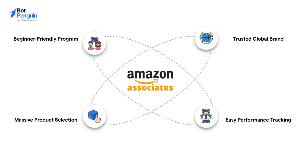 Amazon Associates Pro