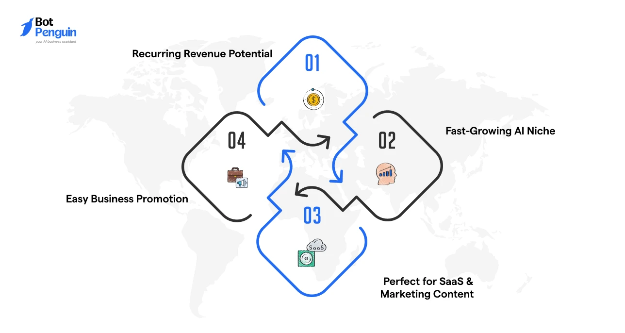 BotPenguin Affiliate Program Pros