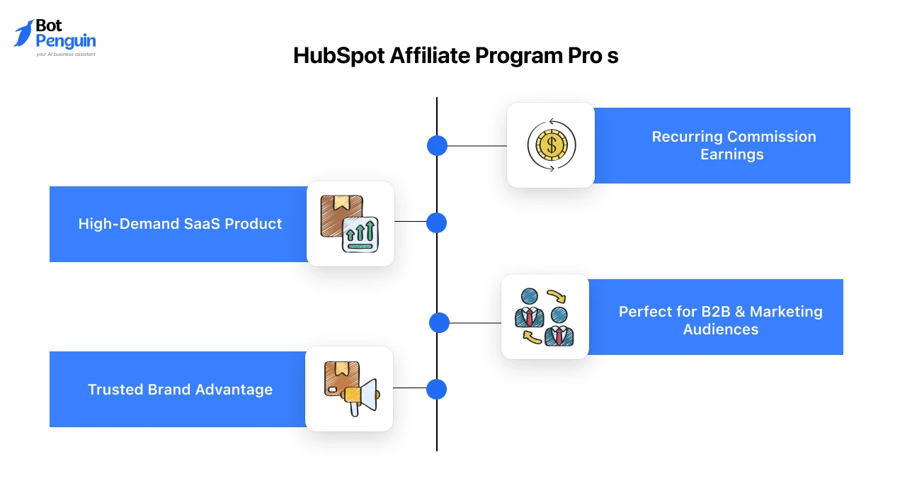 HubSpot Affiliate Program Pro