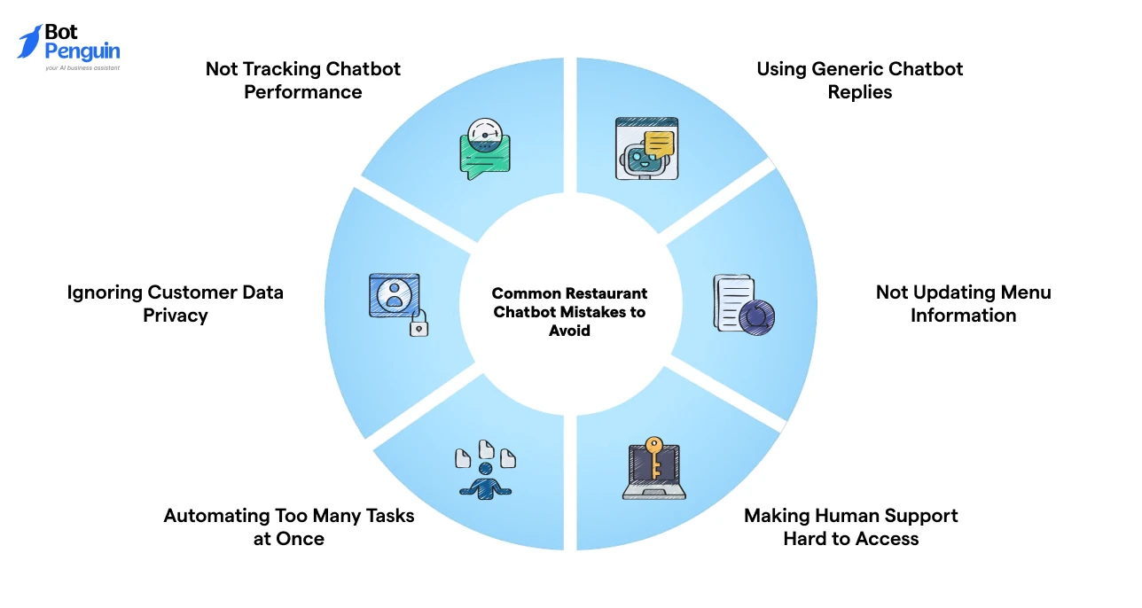 Common Restaurant Chatbot Mistakes to Avoid
