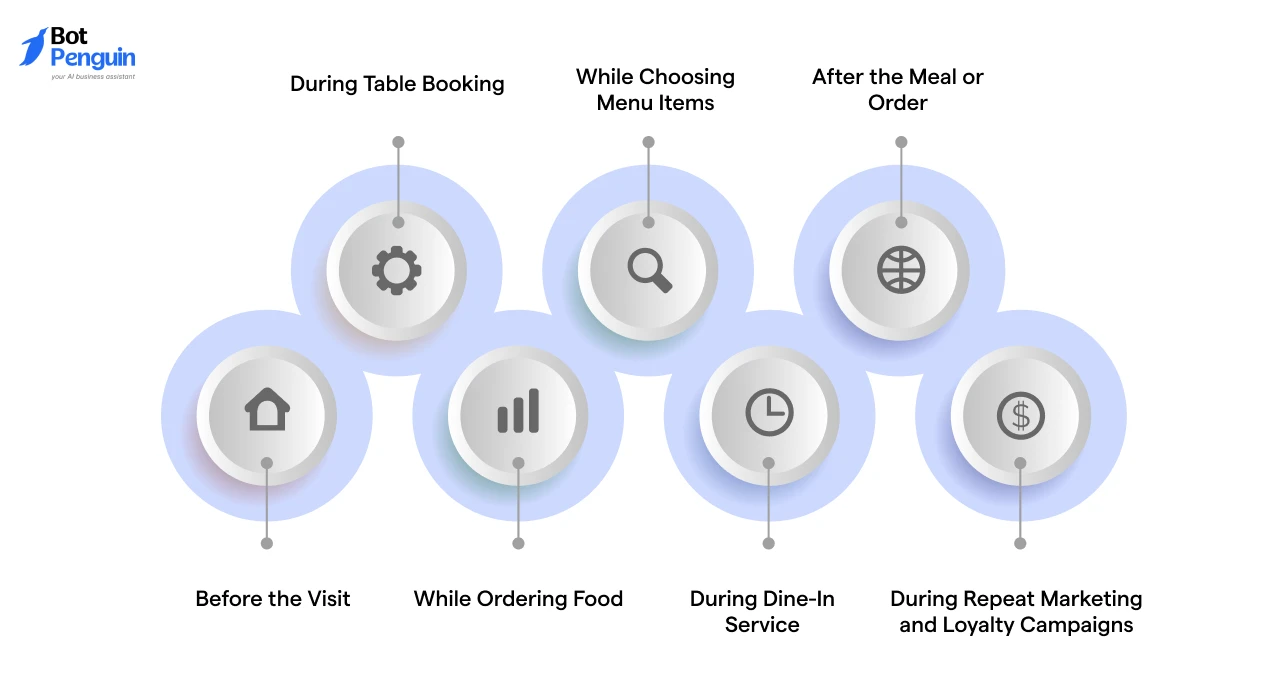 What Can an AI Chatbot for Restaurants Do Across the Customer Journey_ Understanding the Top Use Cases