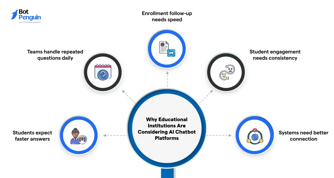 Why Educational Institutions Are Considering AI Chatbot Platforms