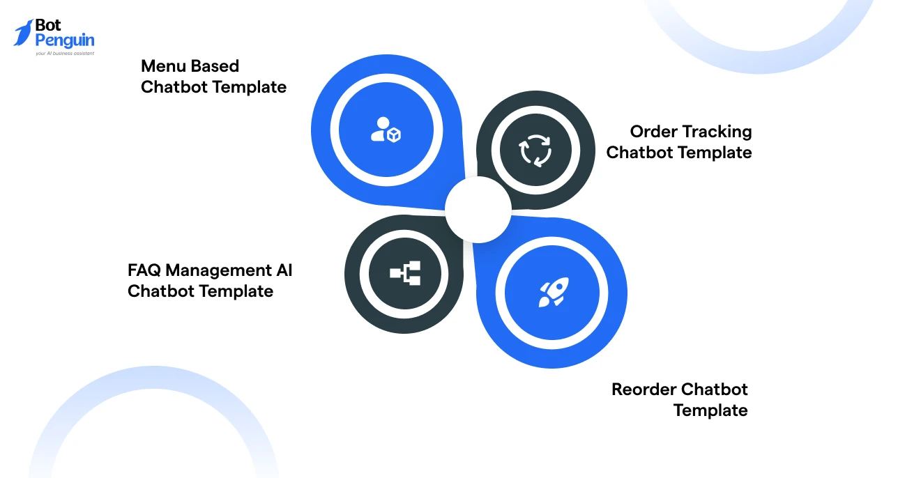 Food Ordering Chatbot Templates and Conversation Examples