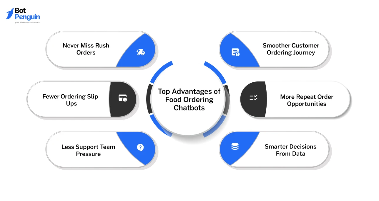 Top Advantages of Food Ordering Chatbots
