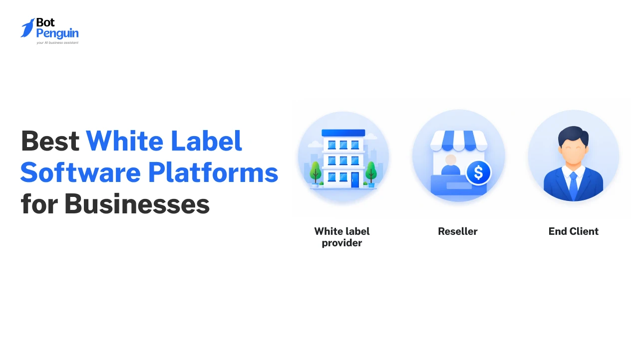 Best White Label Software Platforms for Businesses in 2026