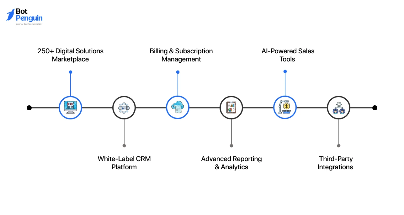 Vendasta  Key features