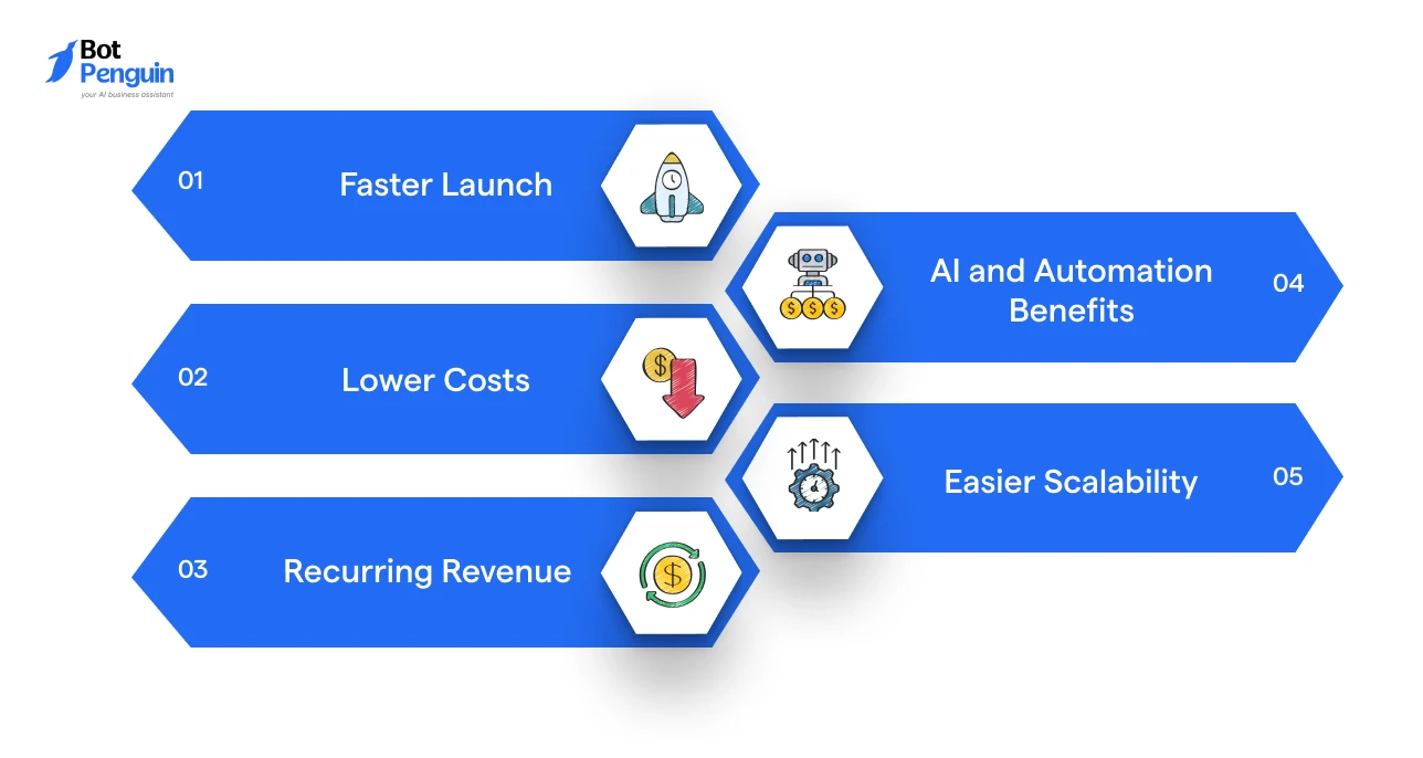 Why More Agencies Are Choosing White Label Software Solutions
