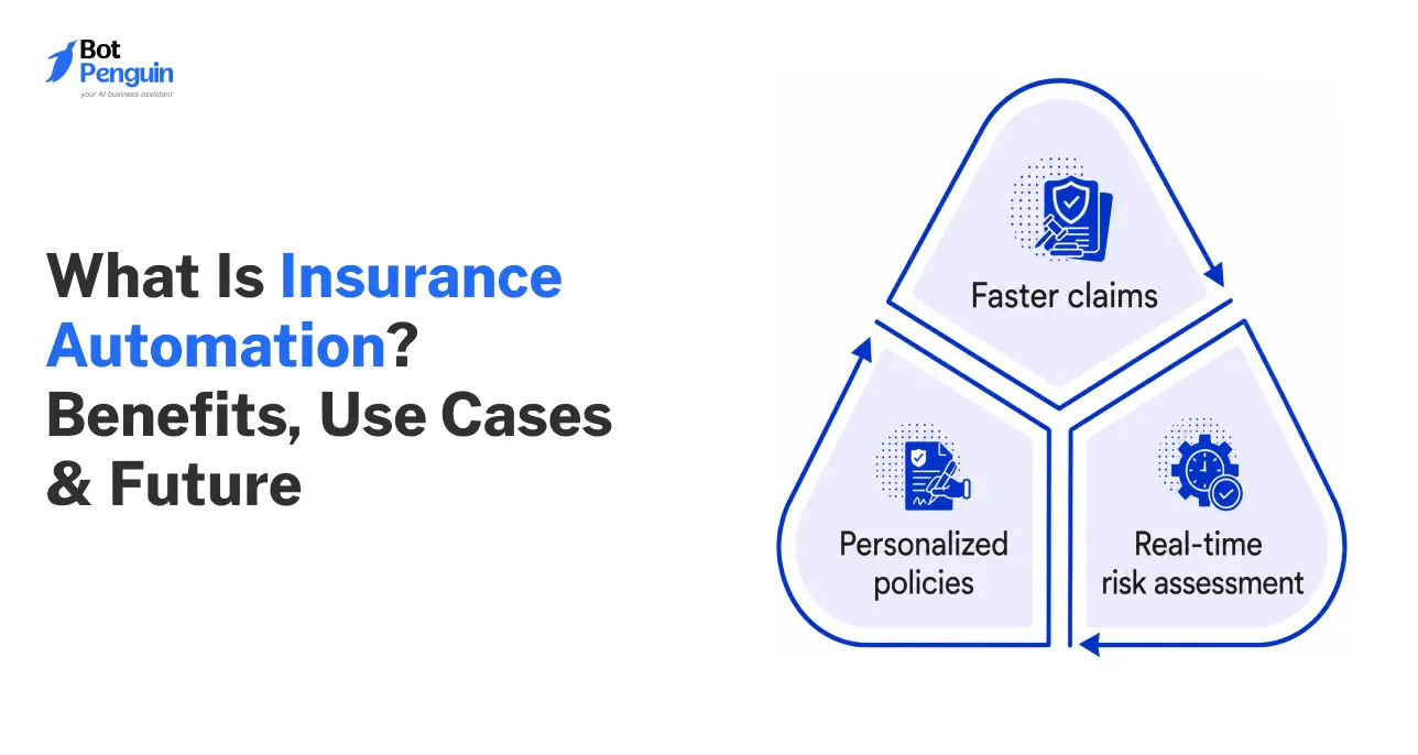 What Is Insurance Automation_ Benefits, Use Cases & Future