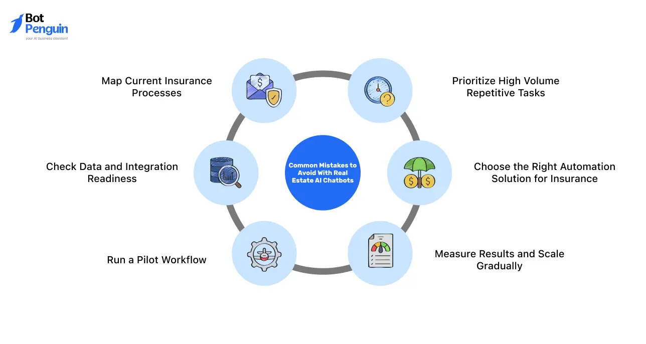 How to Implement Insurance Automation