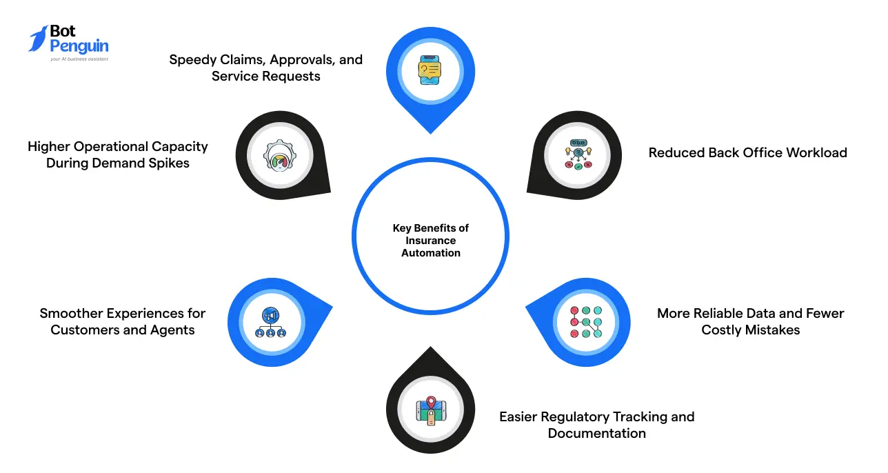 Key Benefits of Insurance Automation