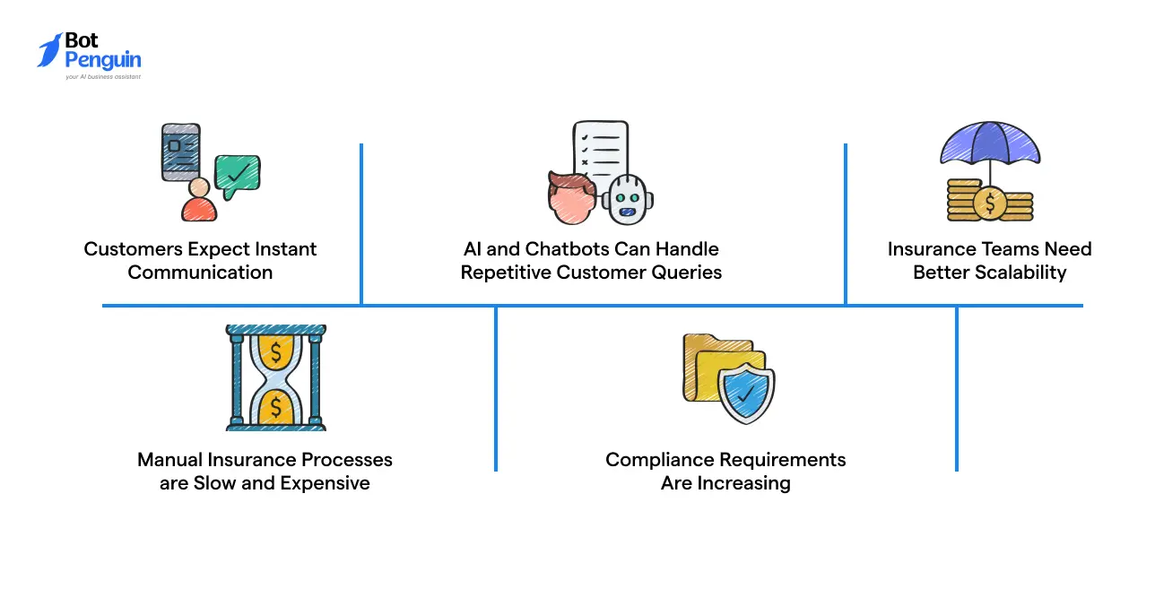 Why Intelligent Automation in the Insurance Industry Is Growing