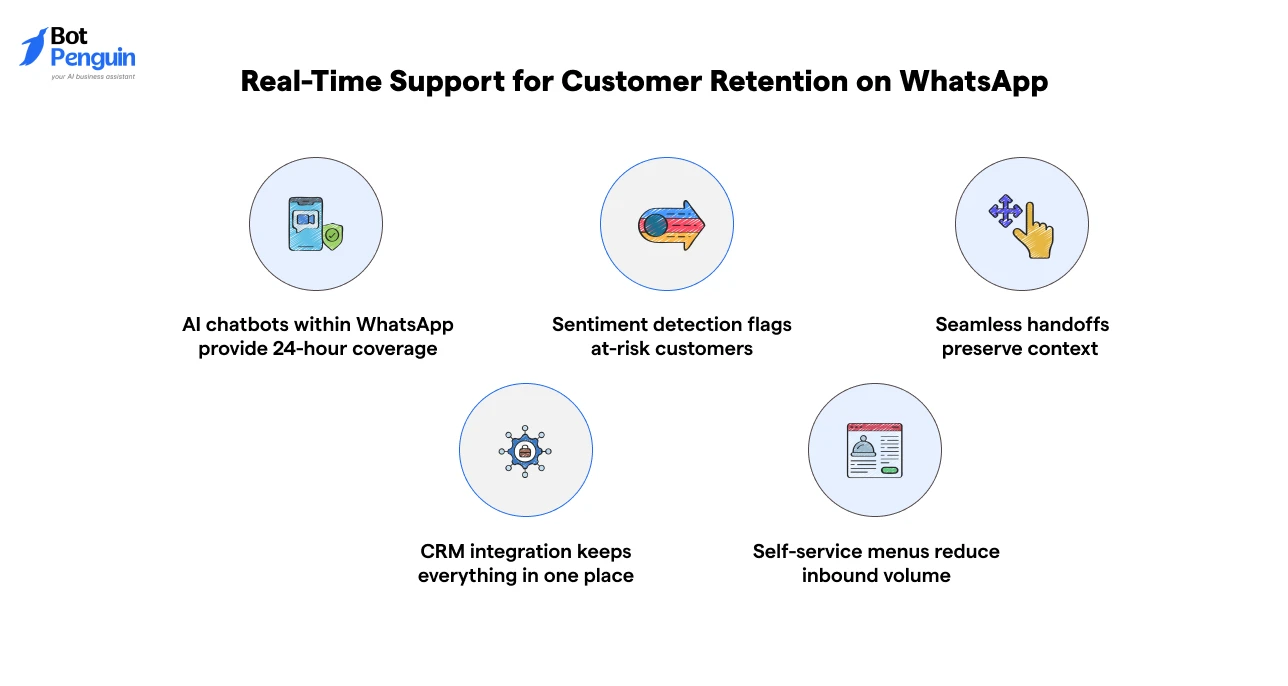 Real-Time Support for Customer Retention on WhatsApp (1)