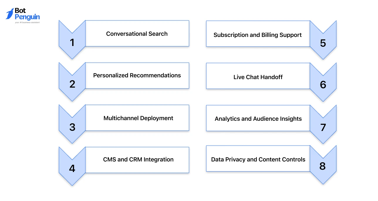 Important Features to Look for in a Media and Entertainment AI Chatbot