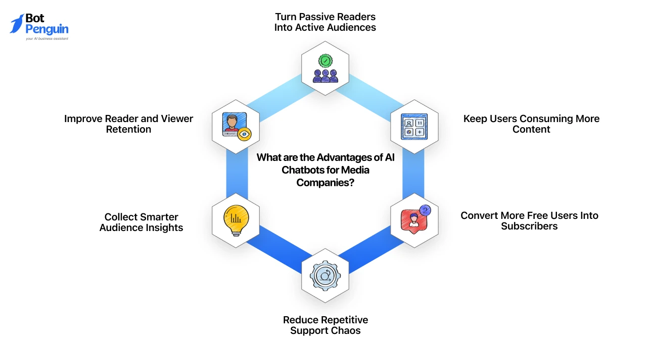 What are the Advantages of AI Chatbots for Media Companies_