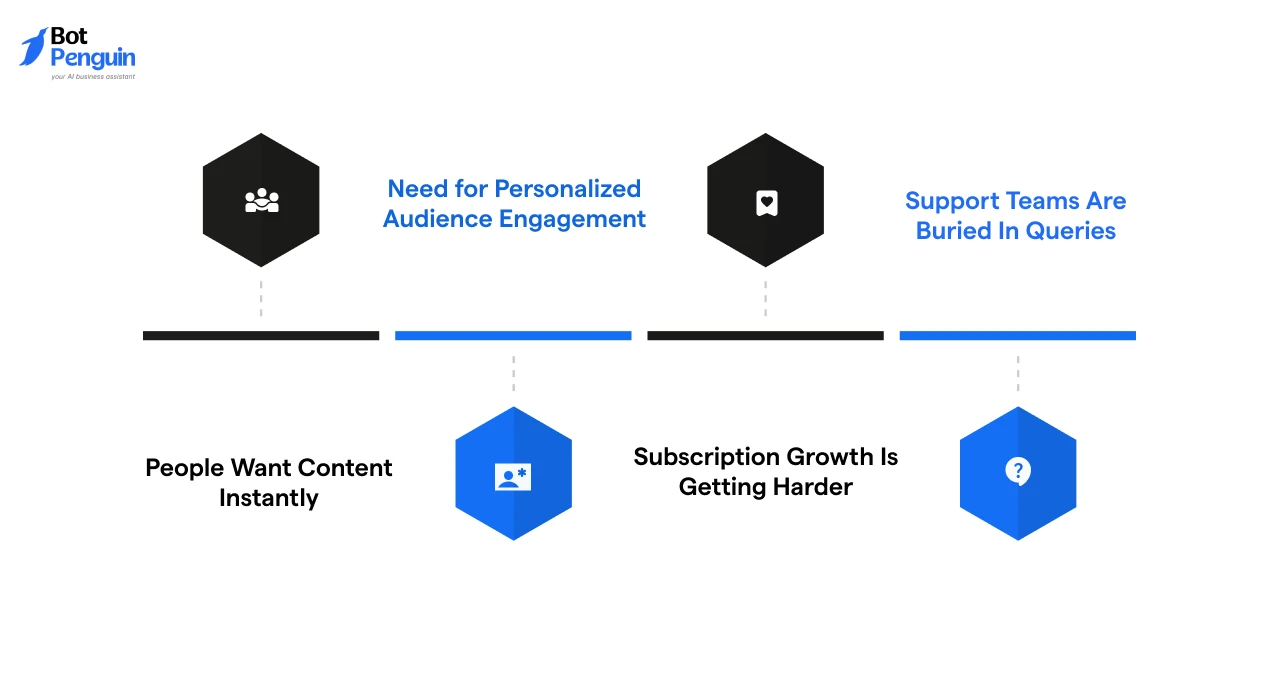 Why Media Companies Are Using AI Chatbots