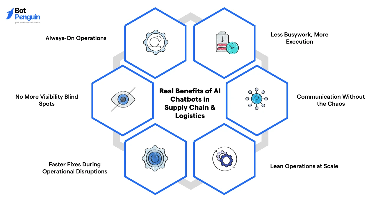 Real Benefits of AI Chatbots in Supply Chain & Logistics