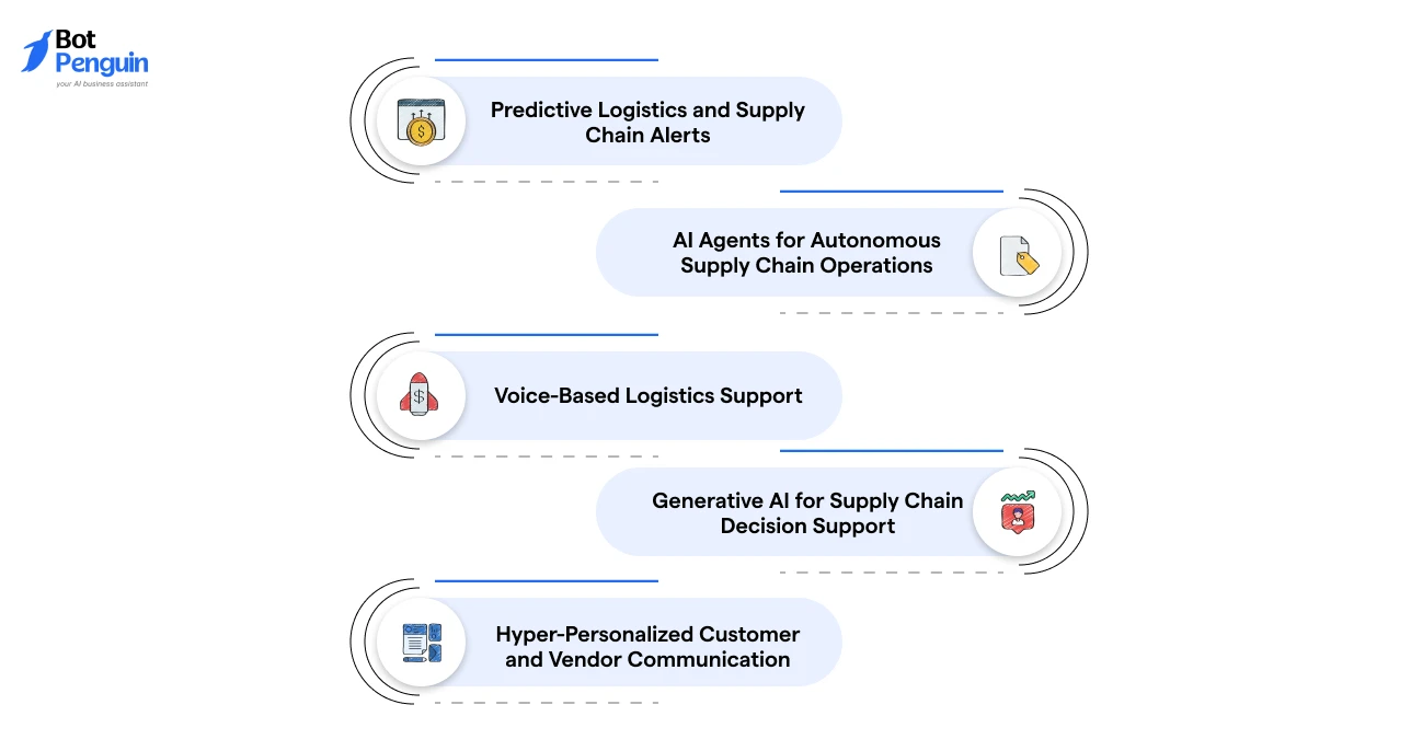 What’s Next_ Future of AI Chatbots in Logistics and Supply Chain