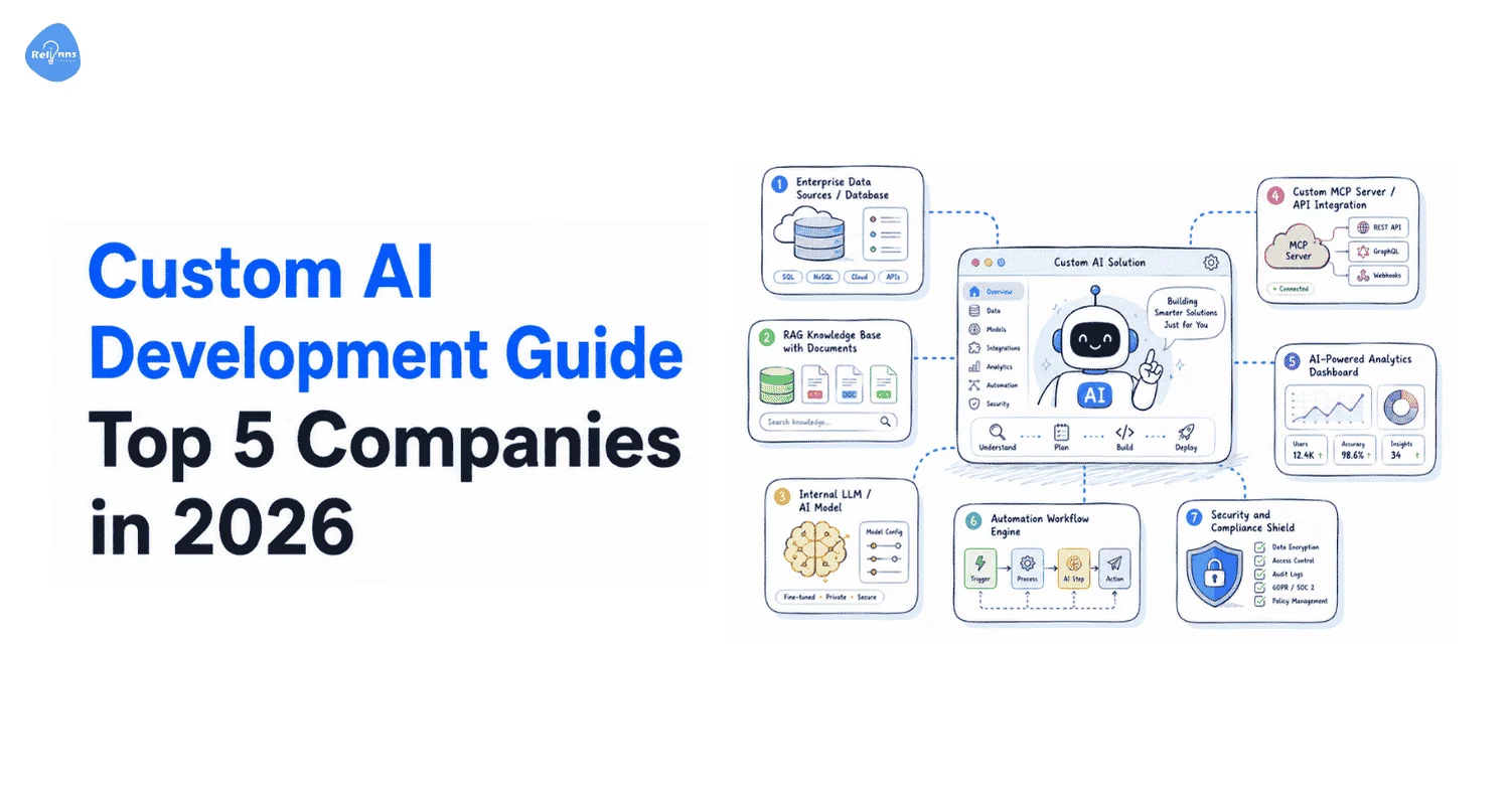 AI Development Company