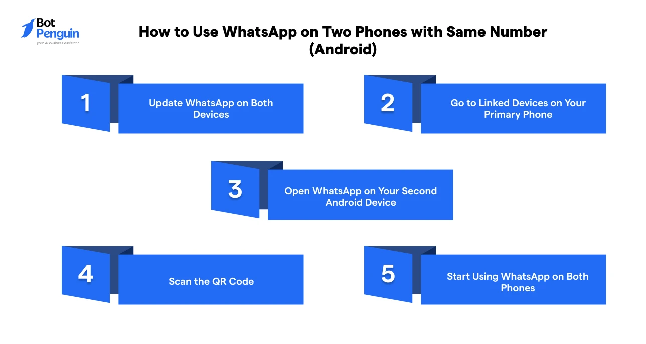 Steps to use WhatsApp on two Android phones with the same number
