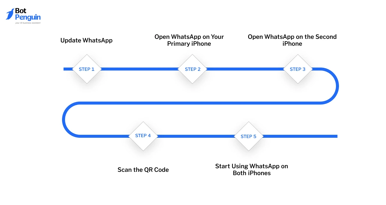 Guide to using WhatsApp on two iPhones with the same number