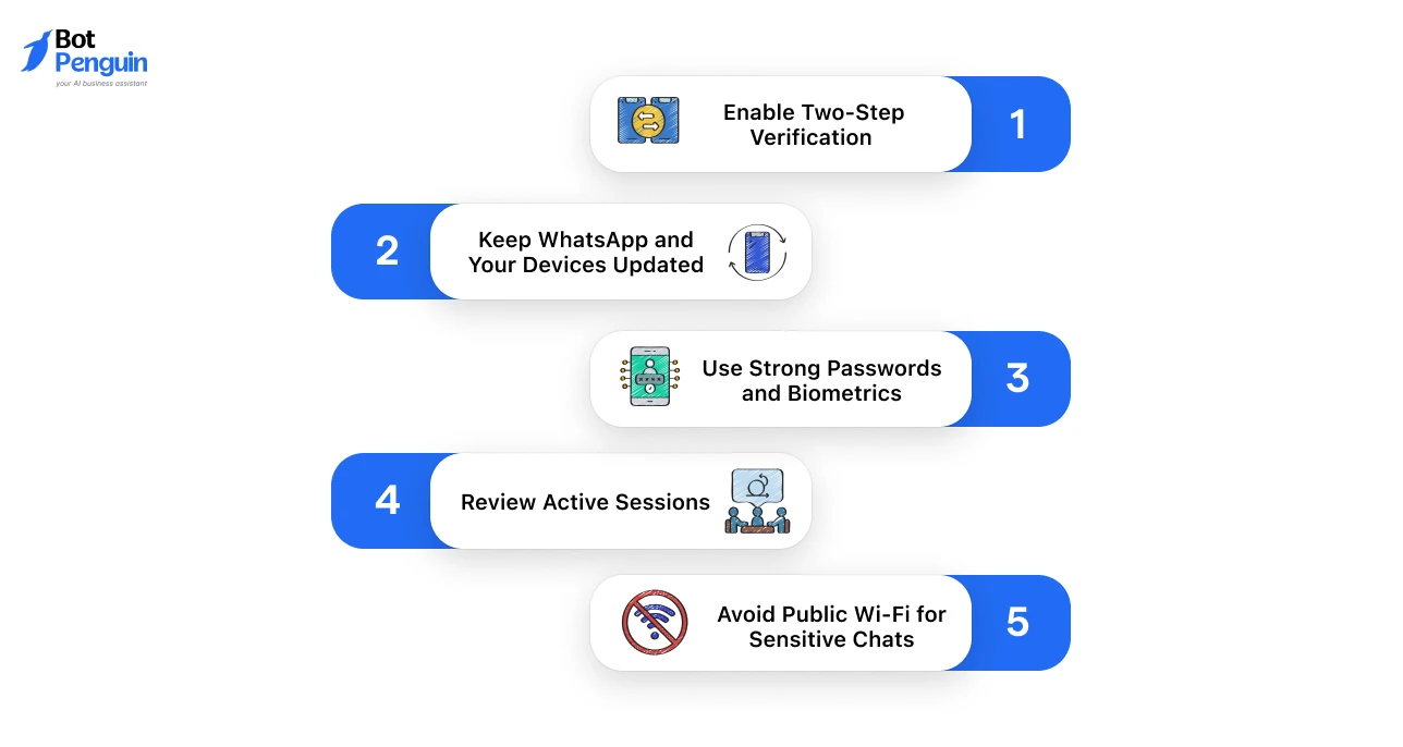 Security best practices for using WhatsApp on multiple devices