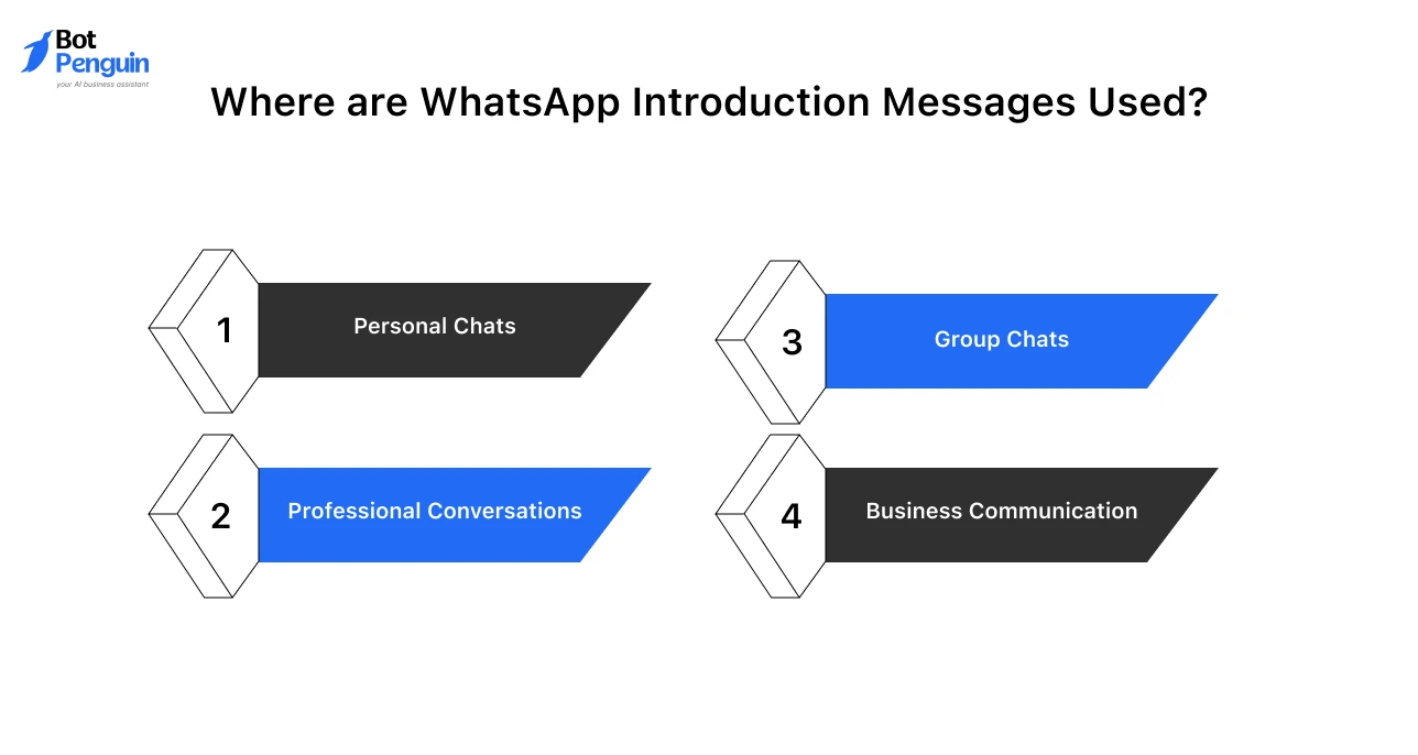 Common use cases for WhatsApp introduction messages in chats and business communication