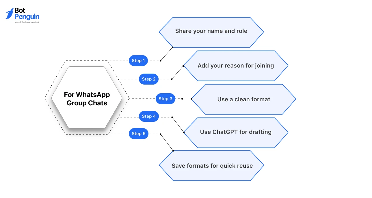 Tips for writing WhatsApp introduction messages in group chats