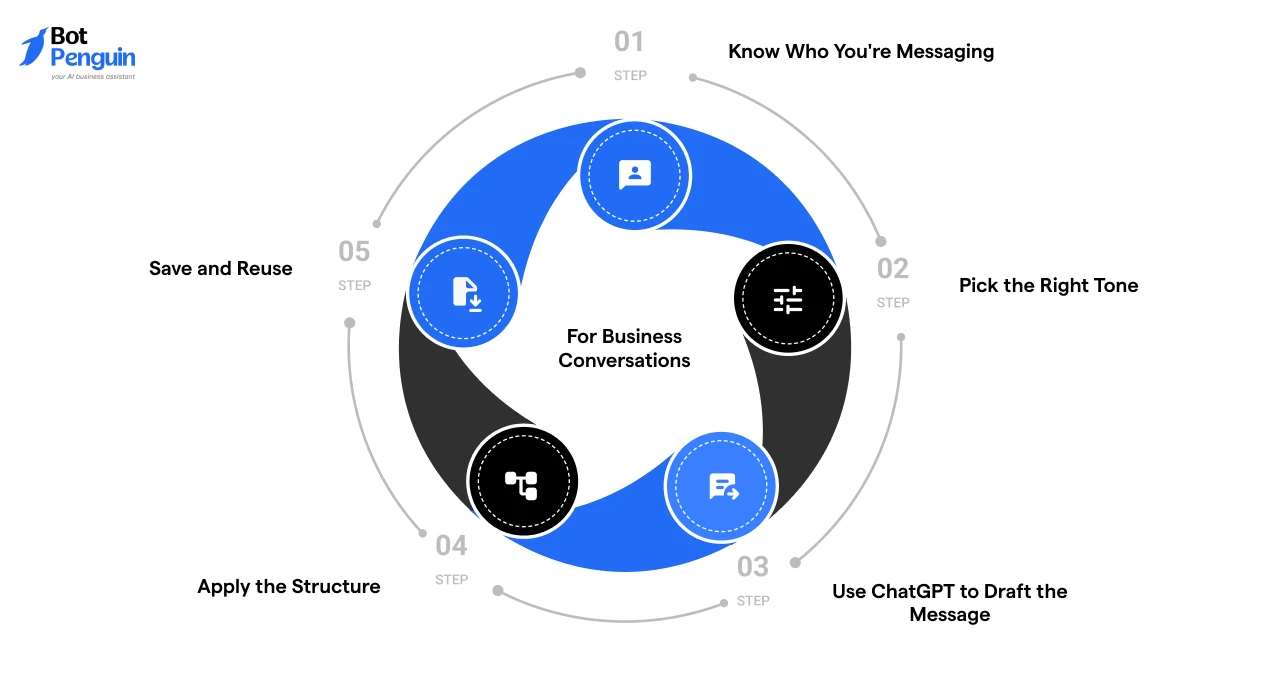 Best practices for professional WhatsApp business introduction messages