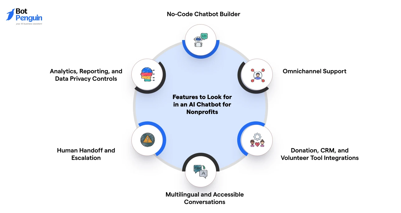 Features to Look for in an AI Chatbot for Nonprofits (1)
