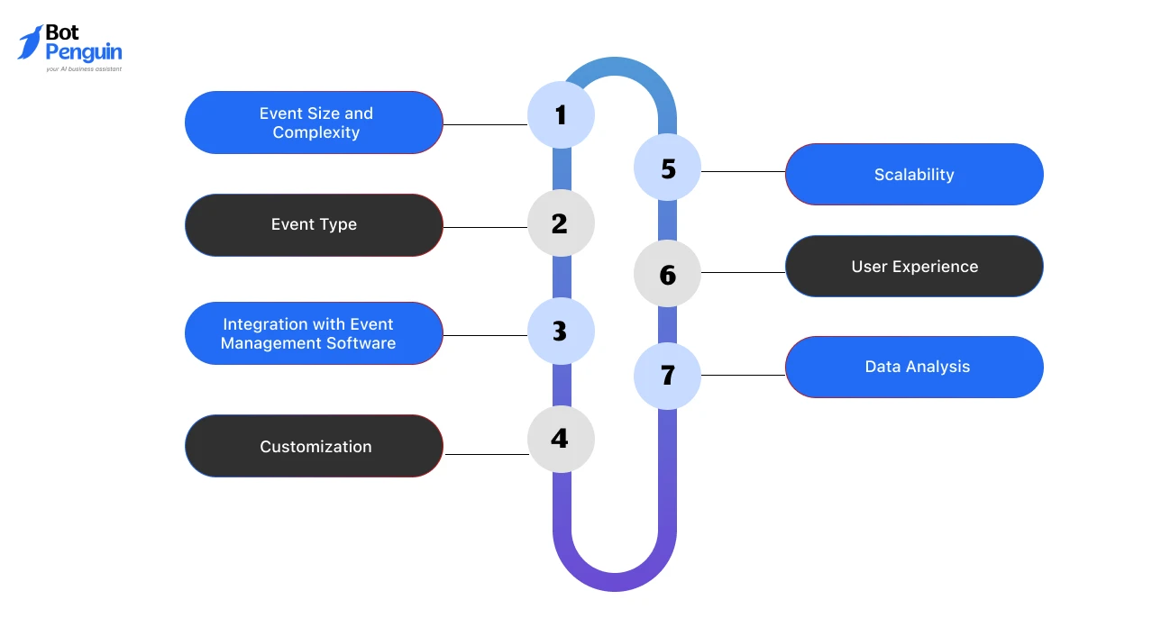 How to choose the right chatbot for event management and attendee experience