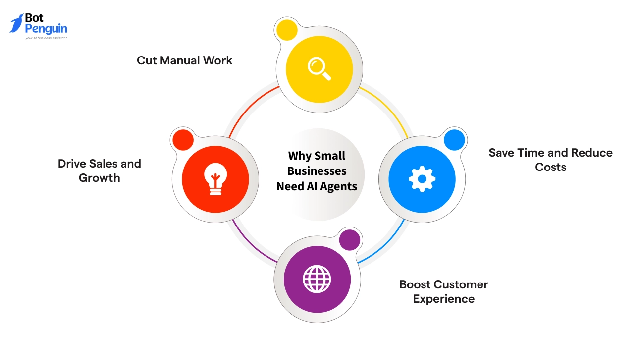 AI agents for small businesses
