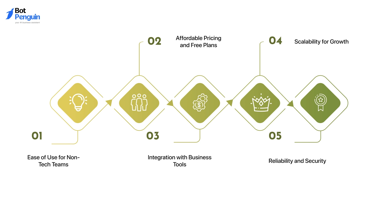 right AI agent for small businesses