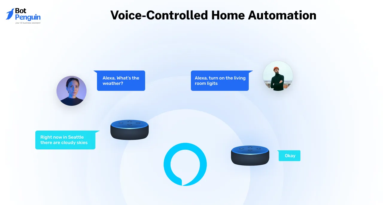 Voice-controlled home automation