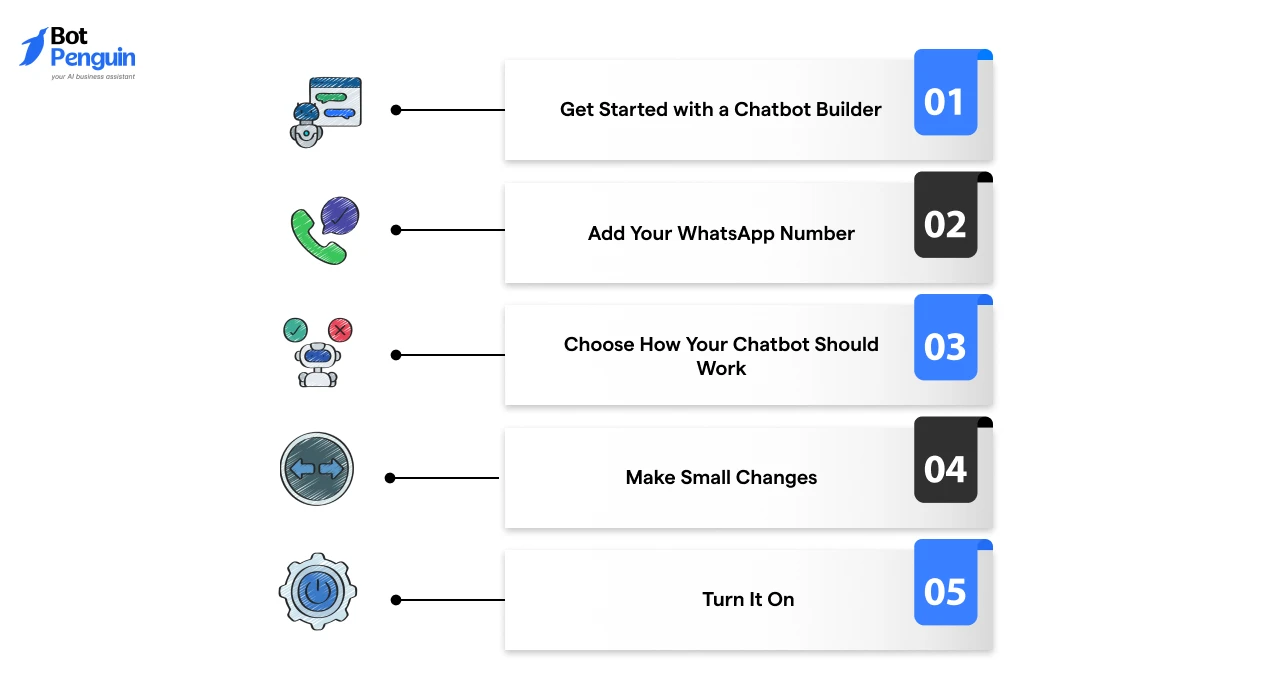 How to Create a WhatsApp Chatbot in 5 Simple Steps (No Coding Needed)