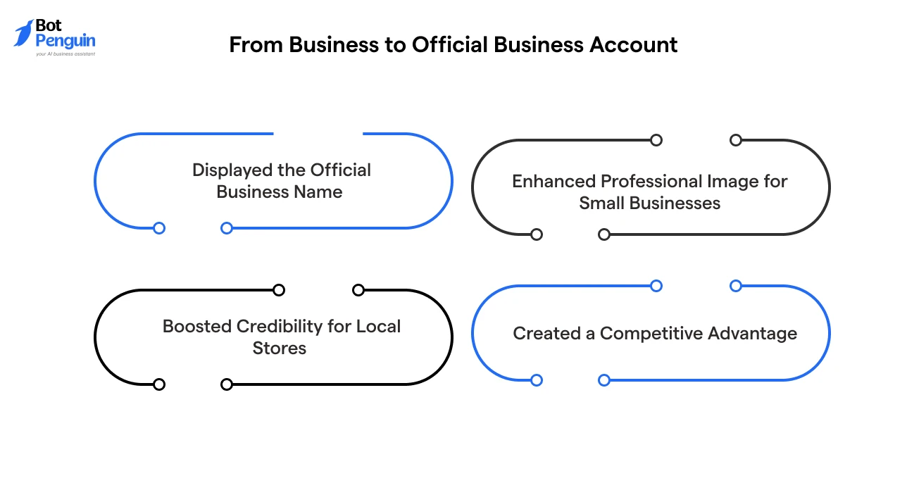 Benefits of upgrading from a WhatsApp business account to an official verified account