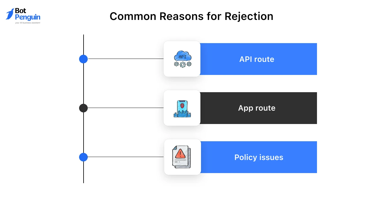 Common reasons why WhatsApp green tick verification requests get rejected