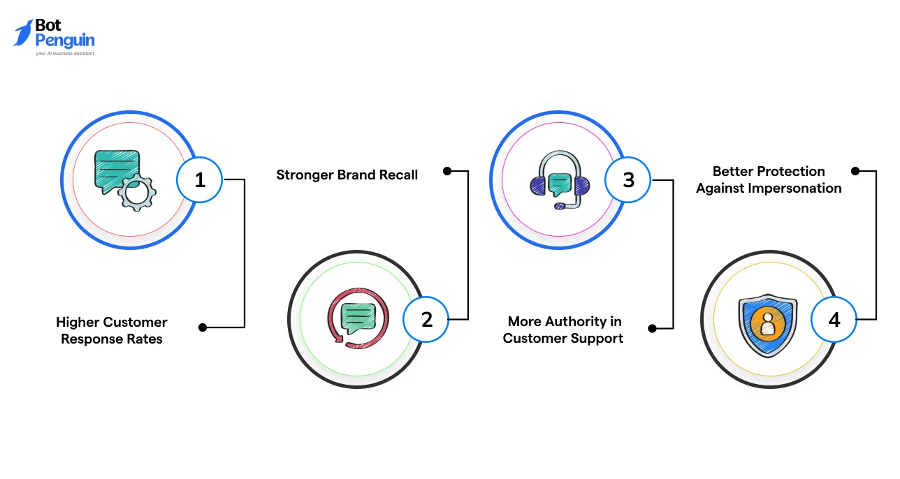 Top benefits of getting a verified WhatsApp business badge for customer trust
