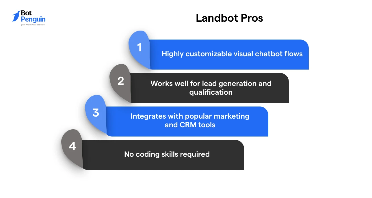 Best Landbot chatbot benefits for lead generation and automation