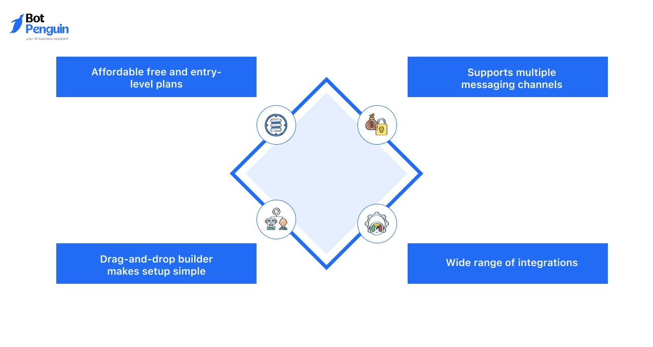 Top Flow XO chatbot benefits for automation and multi-channel business messaging